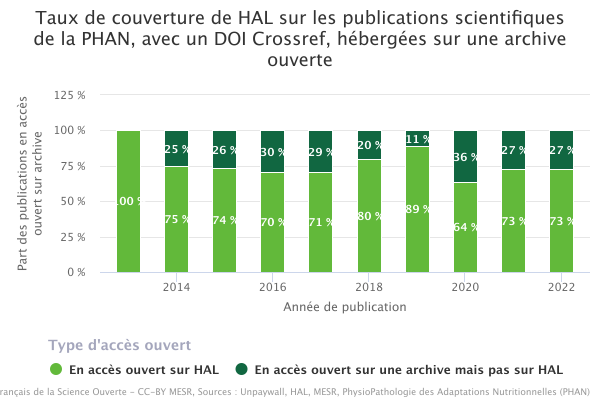 3_Indicateurs_archive_ouverte