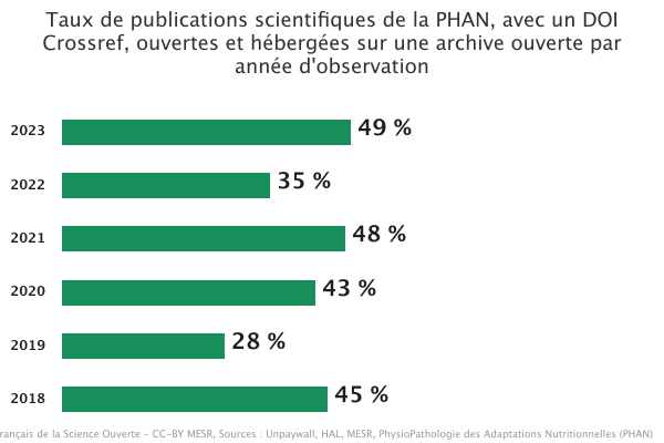 2_Indicateurs_archives_ouvertes