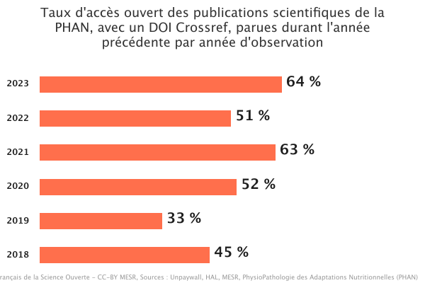 1_Indicateurs_publications