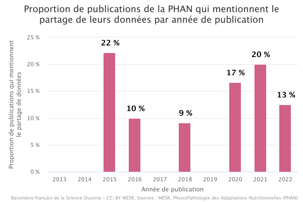 4_Indicateurs_donnees_recherche